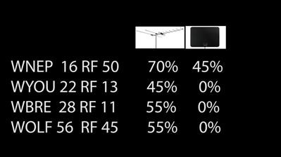 digital tv antenna stick